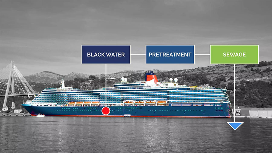 black-waters-blog-green-sail-1 Koliko je Jadran ugrožen otpadnim vodama?