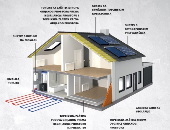 enobnova Kako pripremiti dokumentaciju za energetsku obnovu obiteljske kuće?