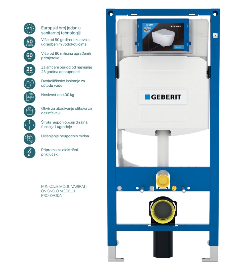 vodokotli_Large Snažna tehnologija iza zida - Geberit ispiranje