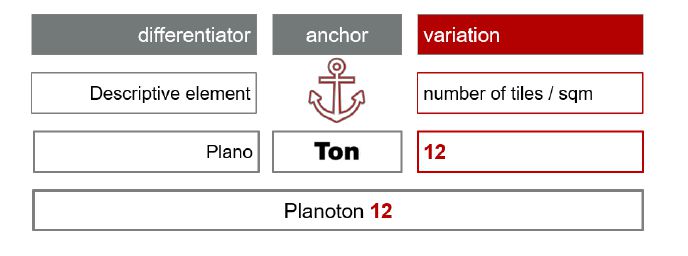 Tondach_renaming_2023 Novi nazivi Tondach crijepova za bolju prepoznatljivost