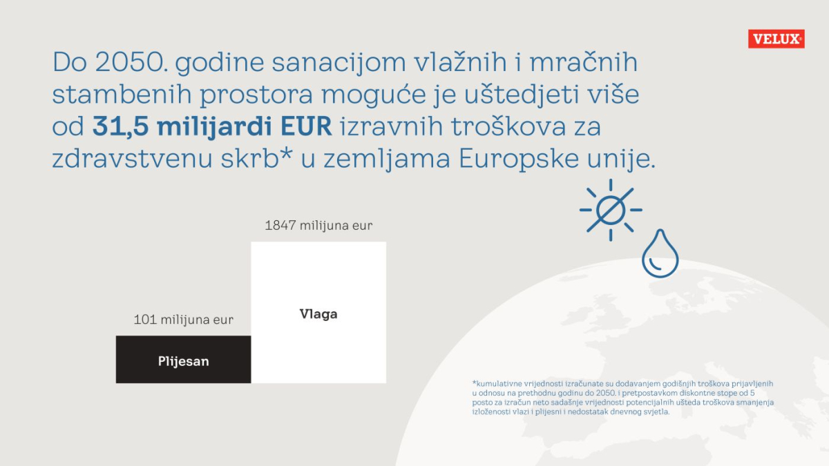 infografika_2023_HR_jav_pages_to_0001 Obnovom starih zgrada Hrvatska bi do 2050. godine mogla ostvariti znatne uštede