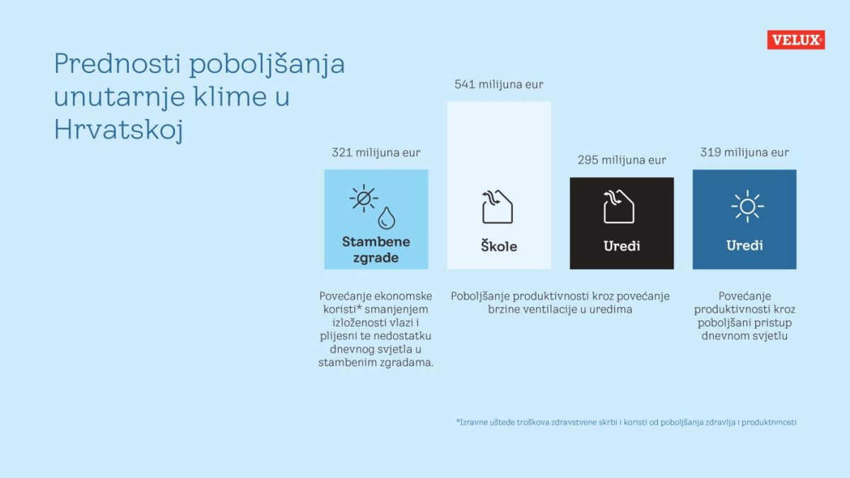 infografika_2023_HR_jav_pages_to_0002 Obnovom starih zgrada Hrvatska bi do 2050. godine mogla ostvariti znatne uštede