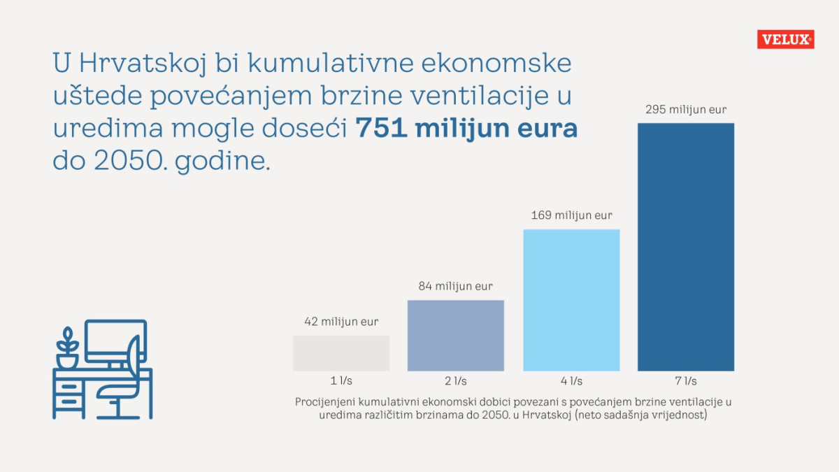 infografika_2023_HR_jav_pages_to_0003 Obnovom starih zgrada Hrvatska bi do 2050. godine mogla ostvariti znatne uštede