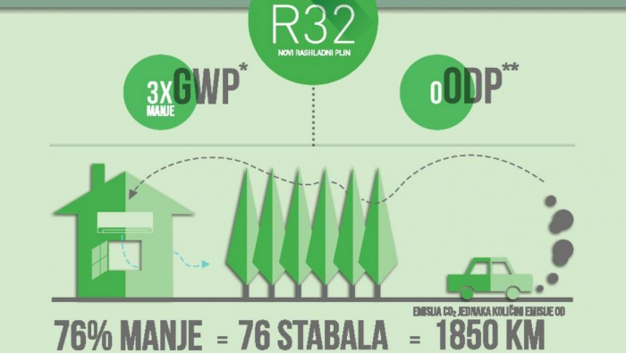 Panasonic_infograf_HR1 Zeleni klima uređaji bez štetnih plinova
