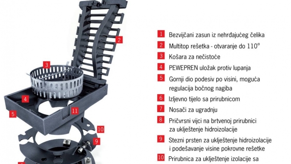 csm_pregled-sustava_mosni_slivnik_com Combipoint PP cestovni PVC slivnik