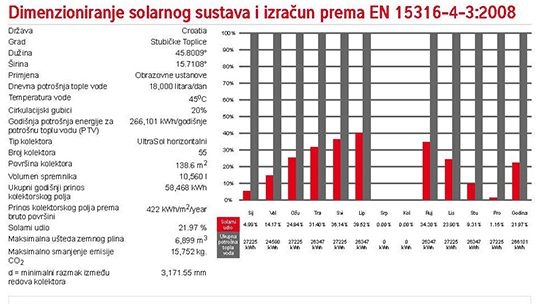 3._Hoval_-_solarni_kalkulator_540_x_498 Materijali i proizvodi u građevinarstvu.