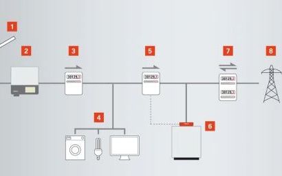 Viessmann_fotonaponska_instalacija Viessmann dizalica topline rasolina / voda s jednostavnim principom i učinkovitim djelovanjem