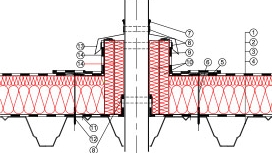 1-1-3 Ravni krov izvedbeni detalj | Rockwool